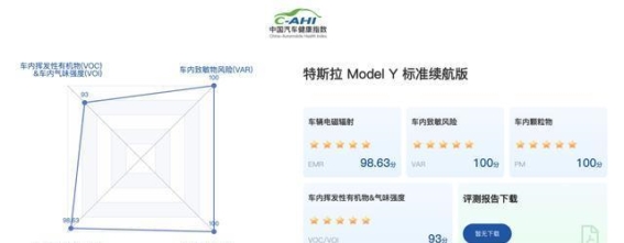 电动车电磁辐射真相：Model 3与Model Y的健康表现