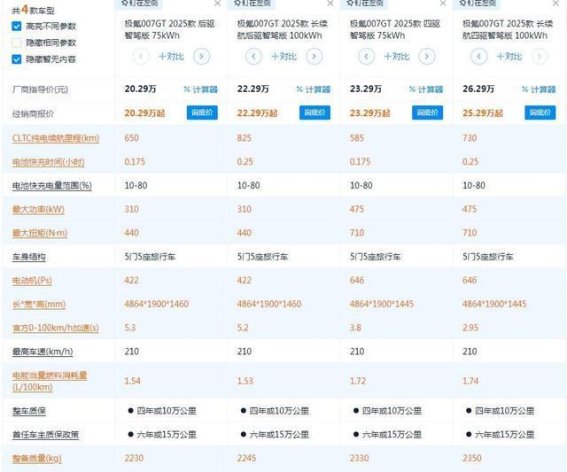 极氪007 GT：高颜值猎装轿跑，如何选择适合你的版本？