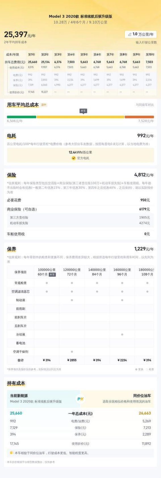 2020款特斯拉Model 3：都市通勤新选择，续航与性能兼备