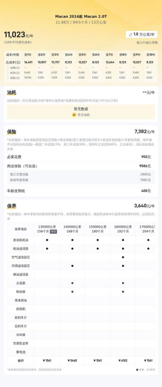 曾经百万豪车，2016款保时捷Macan为何仅售11.88万？