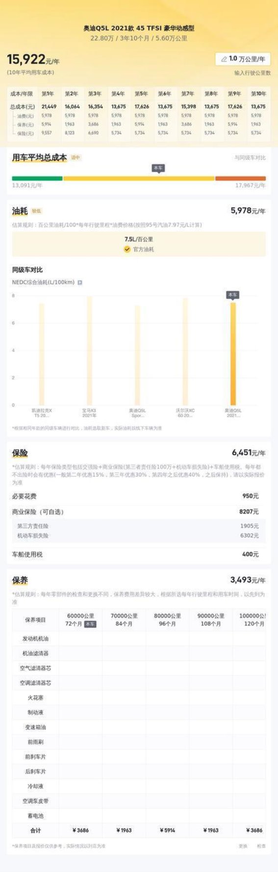 2021款奥迪Q5L 45 TFSI豪华动感型：二手豪华SUV的完美之选