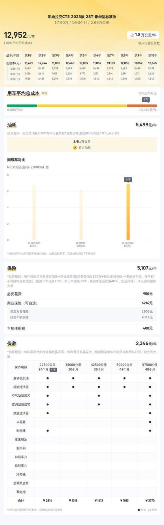 2023款凯迪拉克CT5豪华型二手车详解：性能与豪华并存，性价比超越同级