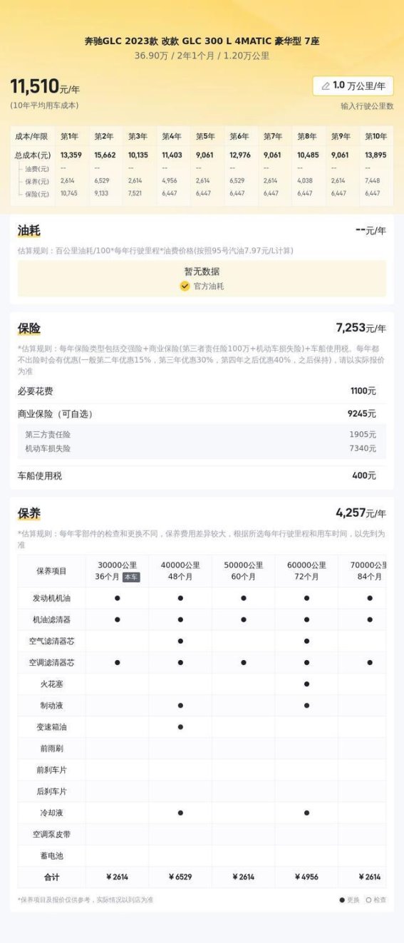 2023款奔驰GLC300 7座豪华SUV：一款值得拥有的二手好车