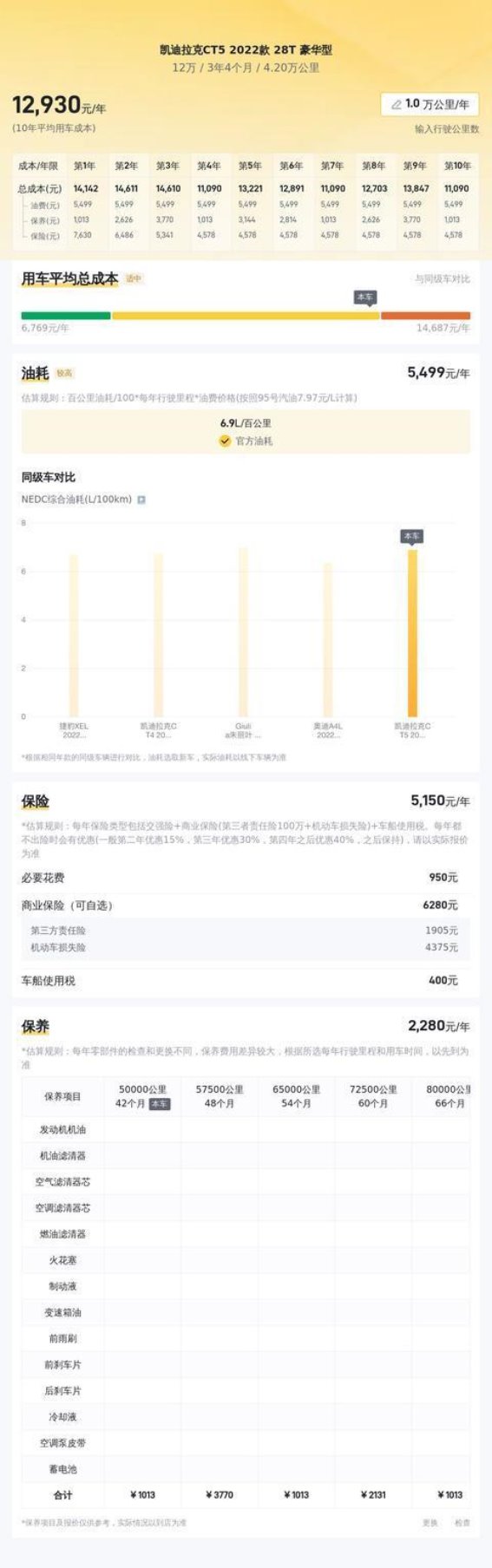 12万买到豪华后驱轿跑，二手凯迪拉克CT5让你拥有V6轿车梦