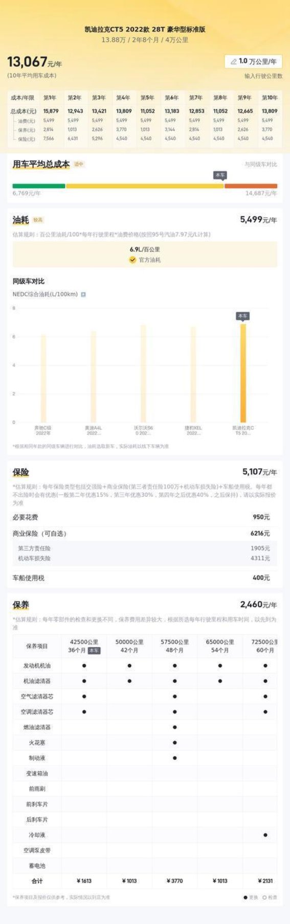 2022款凯迪拉克CT5：豪华与性能的完美平衡