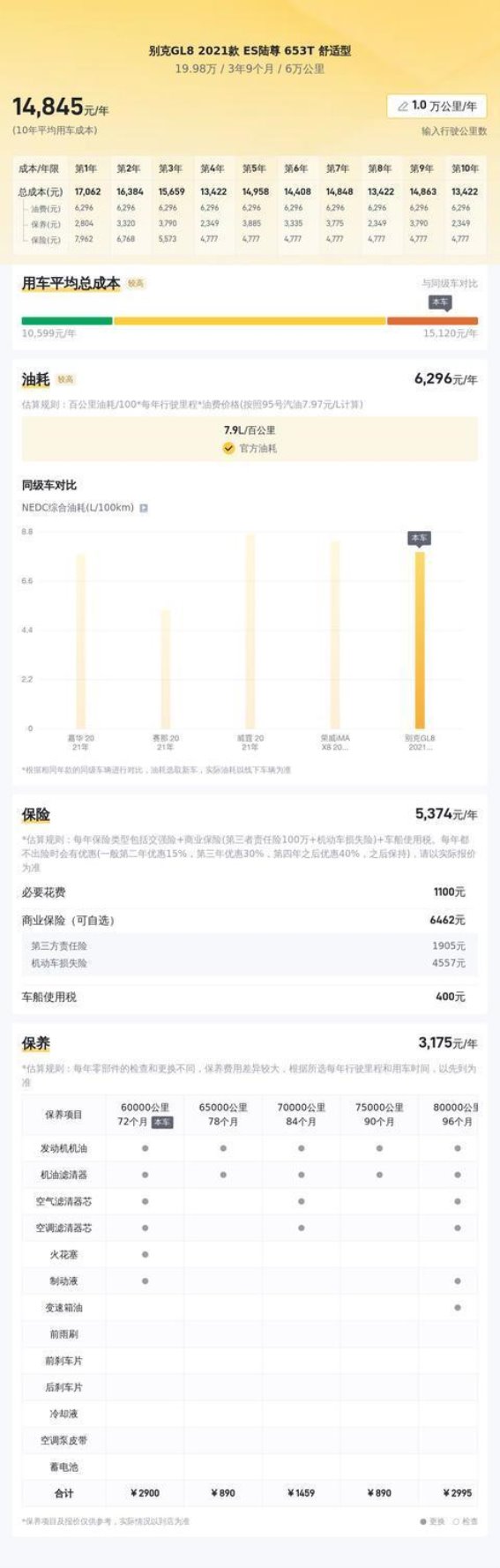 20万出头，圆你老板梦，别克GL8ES陆尊，商务家庭两全其美