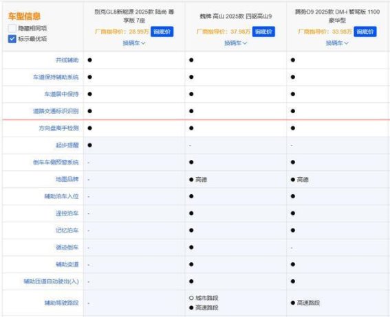 二胎家庭必选的三款中大型MPV对比评测：舒适性、空间与配置的全面分析