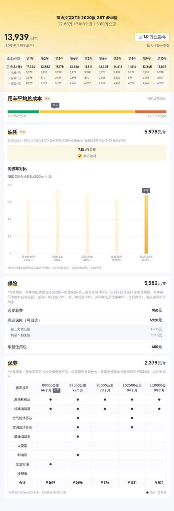 二手凯迪拉克XT5 2020款28T豪华型：尊享豪华驾驶的绝佳选择