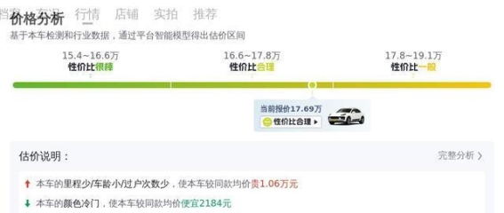 17万元购保时捷Macan 2016款2.0T：豪华与性能兼备的二手SUV