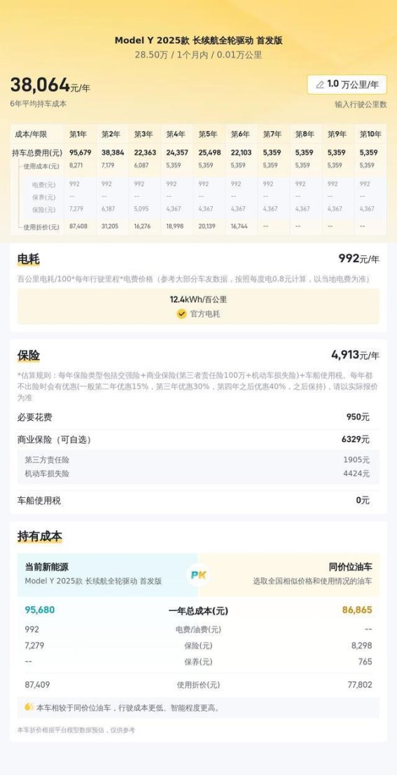 28.5万元购入准新特斯拉Model Y长续航版，开启智能电动出行新体验