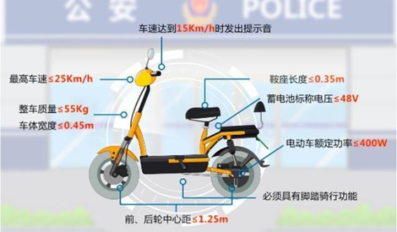 电动自行车新标准落地，你的代步车将如何变化？