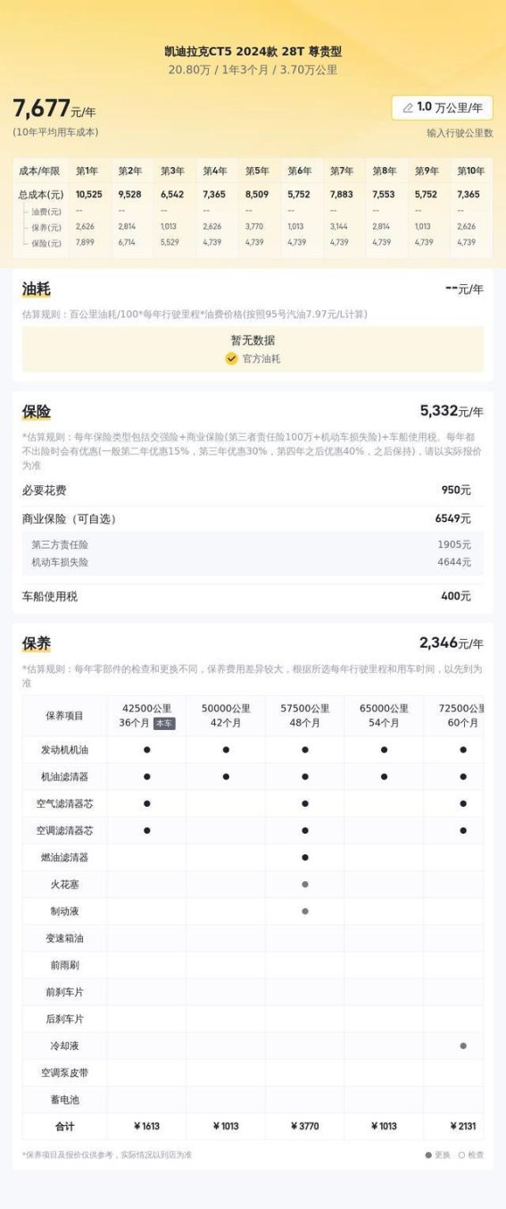 2024款凯迪拉克CT5二手车详解：20万豪华后驱轿跑的新选择