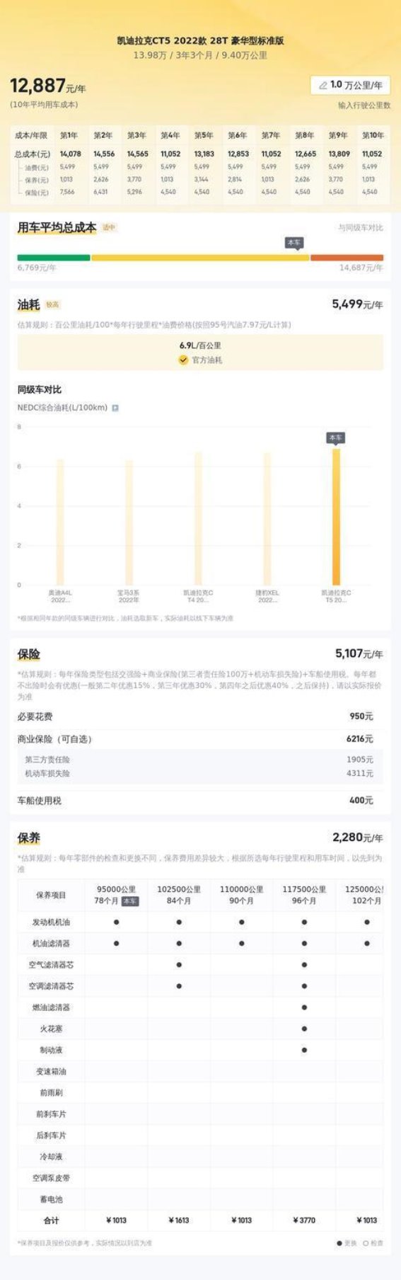 2022款凯迪拉克CT5：豪华与动力的完美融合，二手市场的优选之选