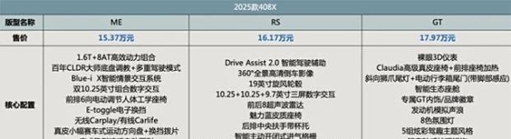 2025款标致408X：高配入门，全面升级的科技与豪华兼顾之选