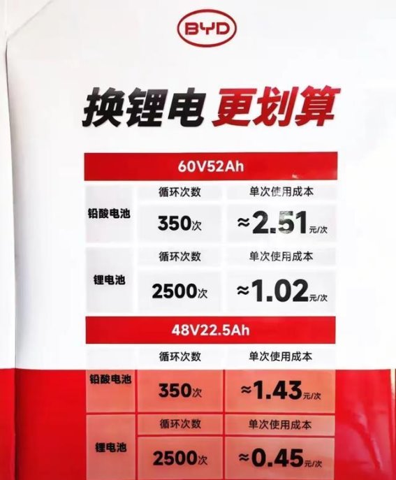 比亚迪刀片电池强势来袭，500km续航引领电动出行新潮流
