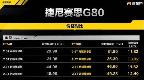 2026款捷尼赛思G80上市：豪华与性能的完美融合