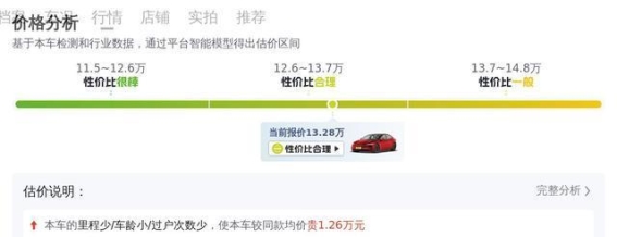 2021款特斯拉Model 3：3.3万公里，性能依旧出色，二手车市场中的抢手选择