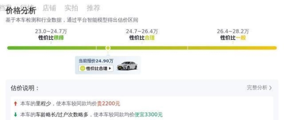 如何用24.9万元购入一款豪华轿车——2022款雷克萨斯ES260体验解析