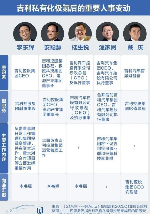 吉利大整合：新战略背后的深度布局与挑战