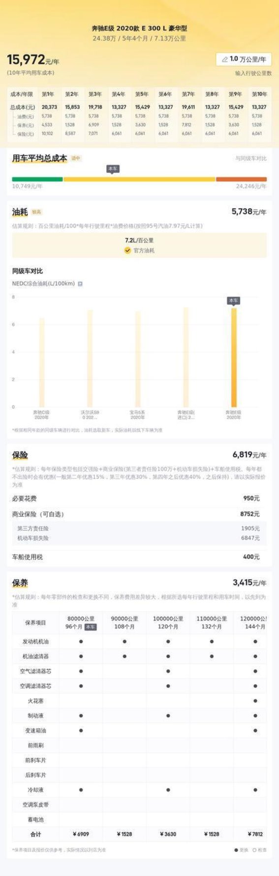 2020款奔驰E300L豪华版：二手市场中的高性价比之选