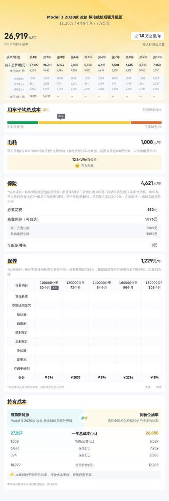 2020款特斯拉Model 3二手车：经济与科技的完美结合
