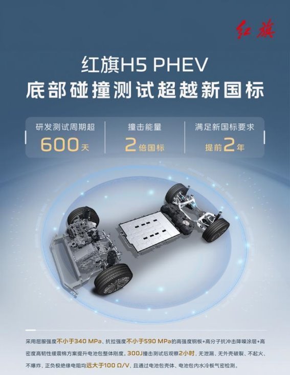 红旗H5 PHEV：走在中国豪华新能源的前沿