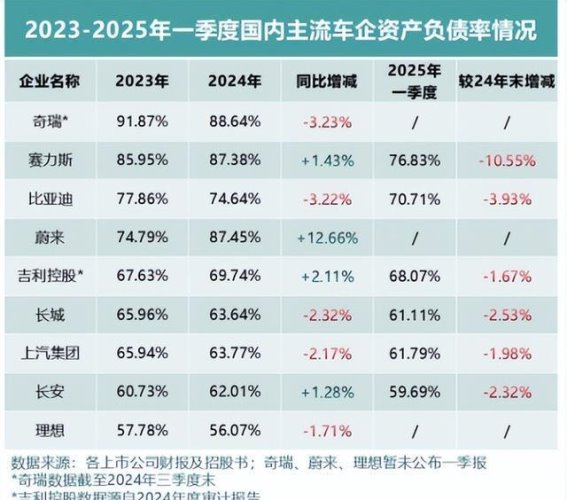 比亚迪的扩张与债务：巨额利润背后隐藏的风险