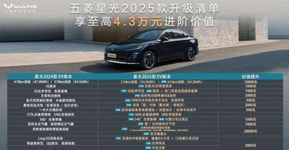 2025款五菱星光正式上市：智能化与环保并行的全新选择