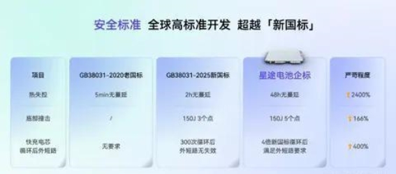 全新星纪元ES纯电：智能与性能的完美结合