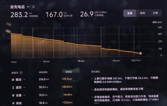 小米SU7 Ultra续航问题引发车主反思，买车还是“买坑”？
