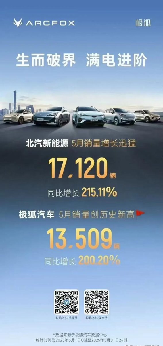 极狐汽车5月销量破纪录：高端化与产品创新成市场“黑马”