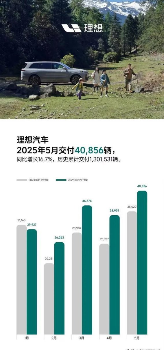 理想汽车稳步前行：增程与纯电双轨并进的未来之路