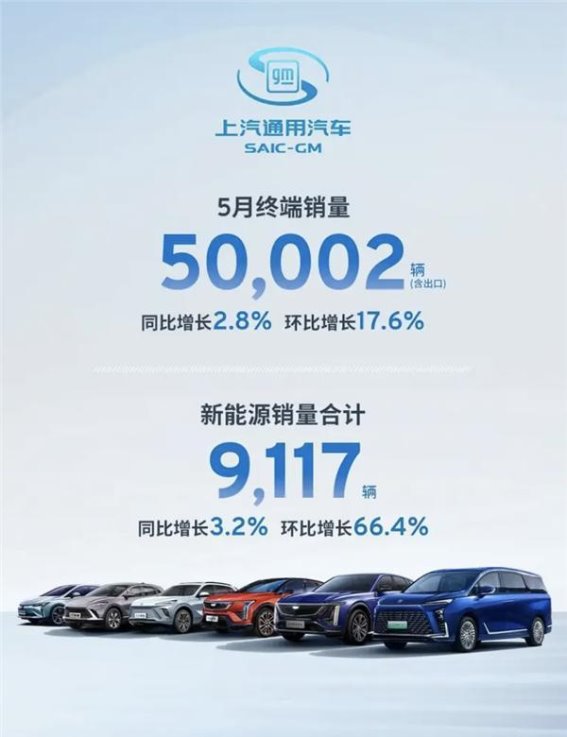 上汽通用5月销量数据及新能源战略布局分析
