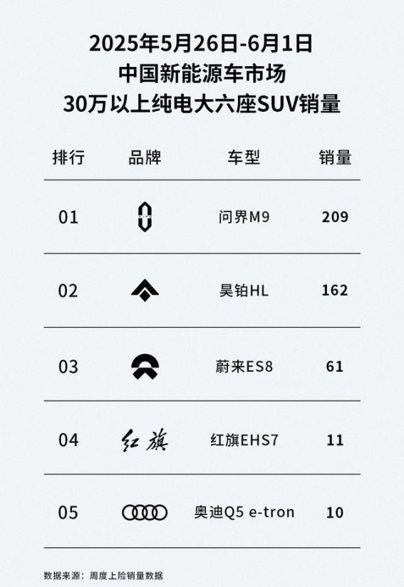 广汽昊铂HL：以卓越产品力突破30万级纯电大六座SUV市场