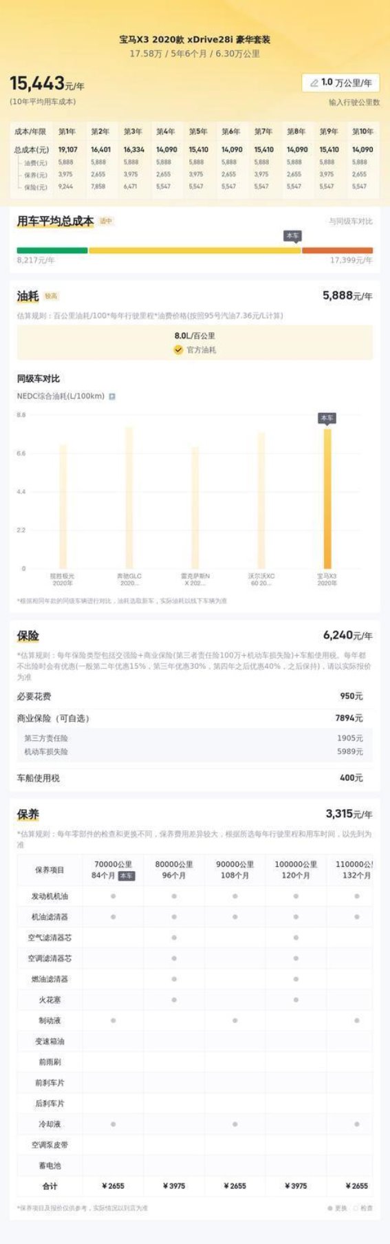 17万购入豪华SUV！探索2020款宝马X3二手车的独特魅力