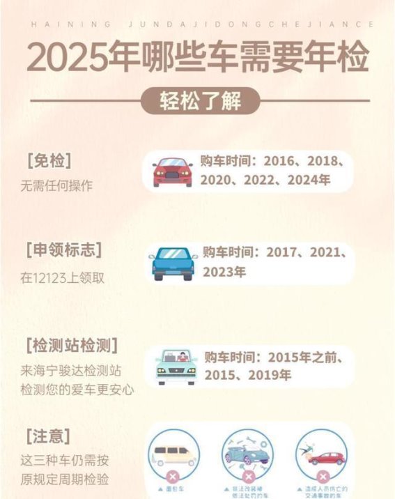 2025年车辆年检新规：新能源与燃油车主的不同命运