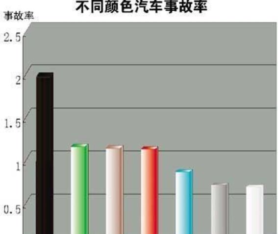 为什么选择白色车最靠谱？从安全性到保值率全解析