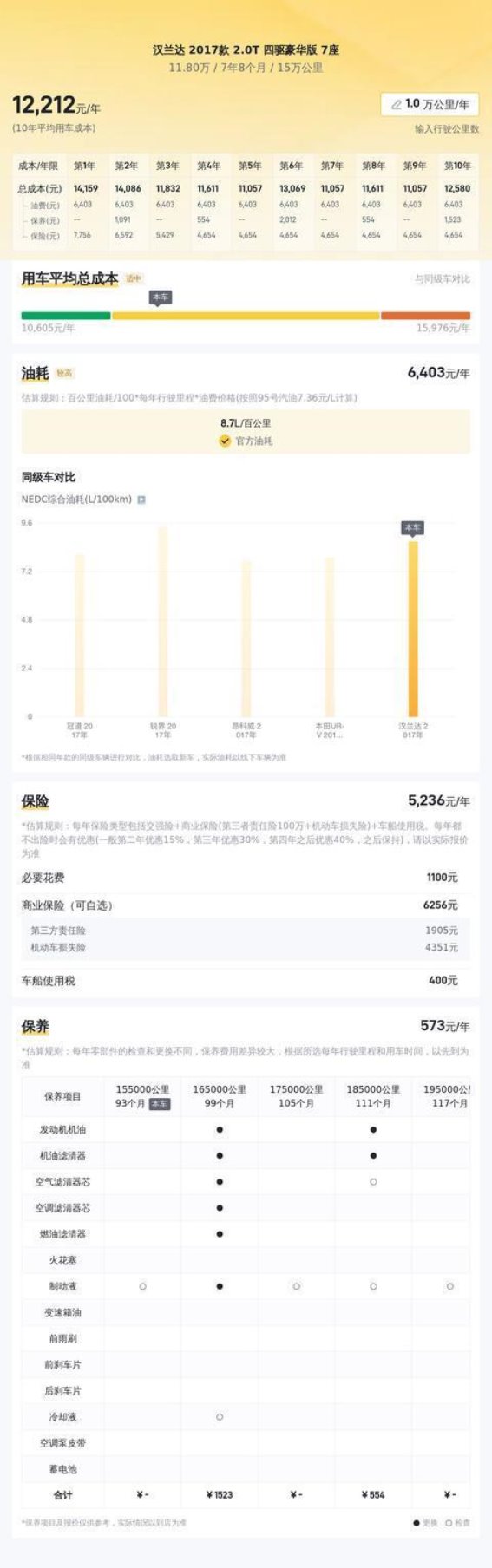 实用与性价比兼具，2017款汉兰达2.0T四驱7座豪华版为何值得选择？