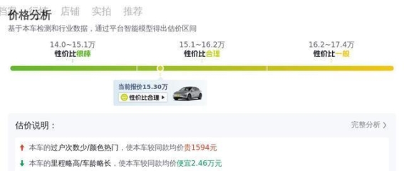 2022款特斯拉Model Y长续航二手车体验解析：性能与性价比兼备的新选择