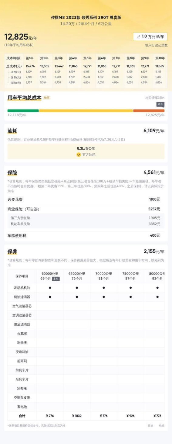 14万轻松入手准新传祺M8 家用MPV实用又经济