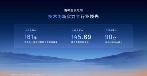 星睿AI云动力2.0重塑电混认知，吉利打造“最聪明”的雷神AI电混技术体系