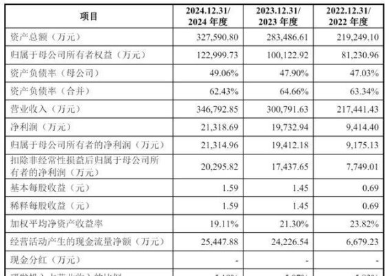 安徽埃泰克汽车电子上市背后：技术创新与资本力量的双重驱动