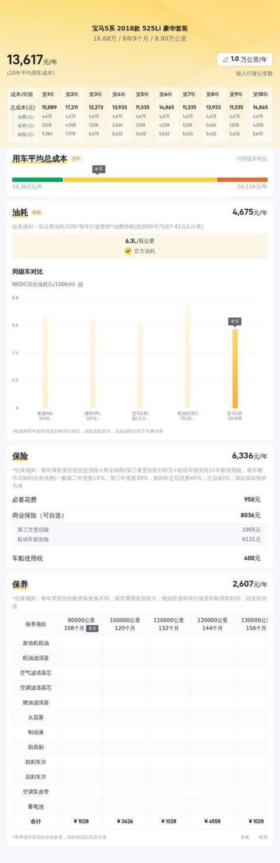 16万元，宝马5系带你实现豪华品牌梦