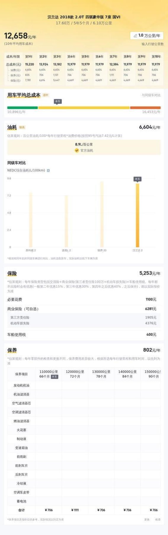 17万多入手2018款丰田汉兰达：家用大七座SUV的性价比之选