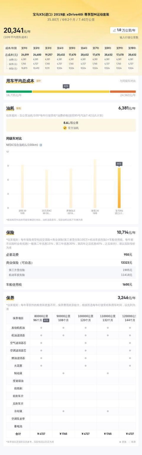 2019款宝马X5二手车全解析 7万公里35.8万是否值得入手？