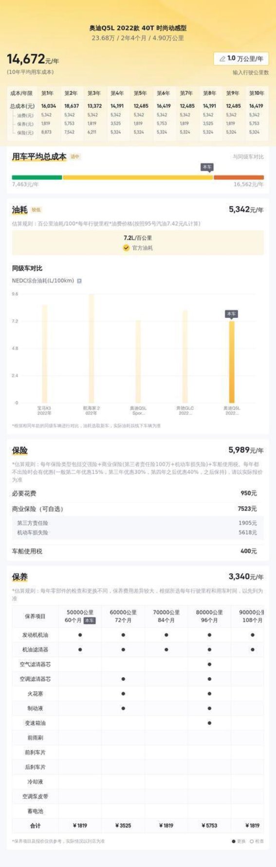 23.68万元入手准新奥迪Q5L，这车值不值得买？