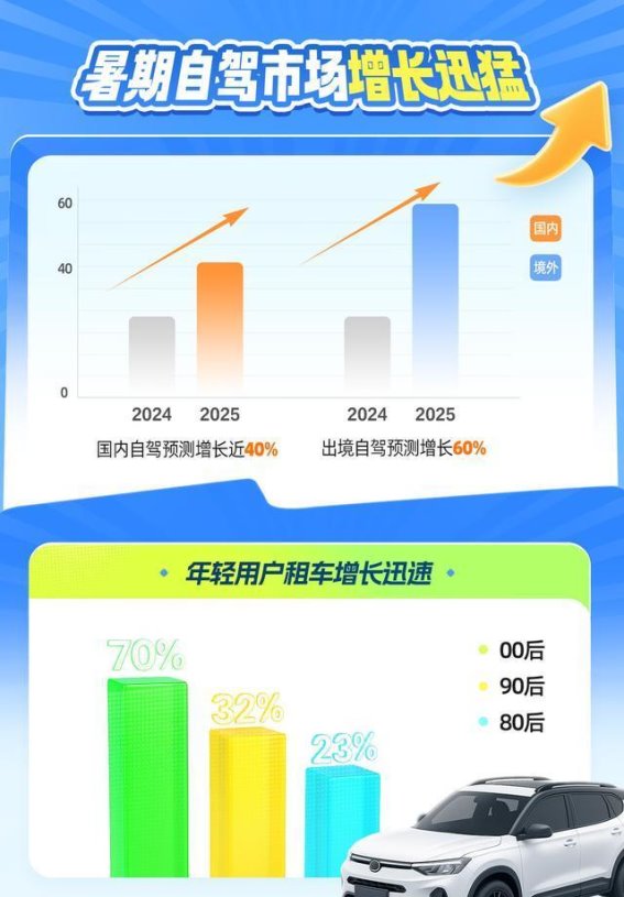暑期自驾游的崛起：从热门景点到小众秘境的全面转变