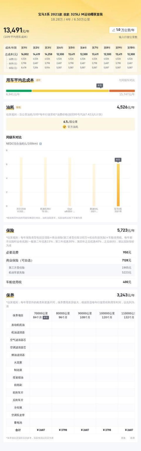 三年折价近半，入手蓝色宝马3系二手车是否划算？
