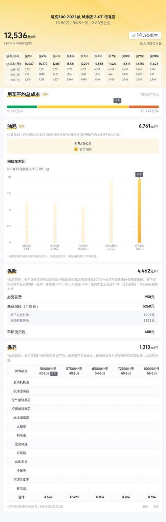 16万多轻松入手二手坦克300城市版 2.0T动力与舒适兼备的新选择