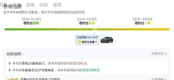 12万多买奥迪Q3 2020款35 TFSI时尚动感型值不值？